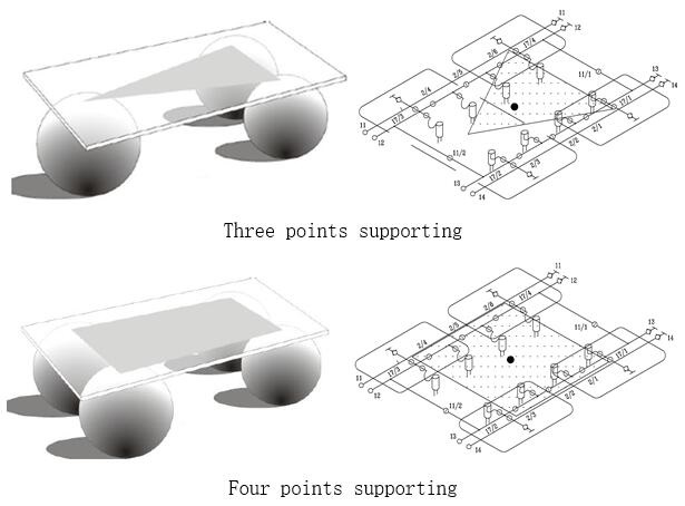 spmt support