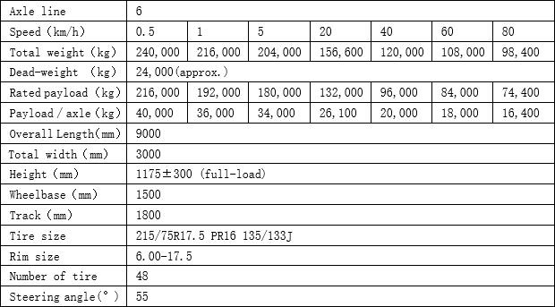 modular trailer specification