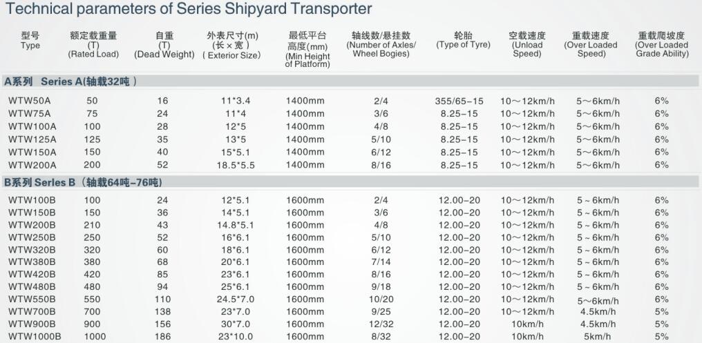 shipyard transporter specs